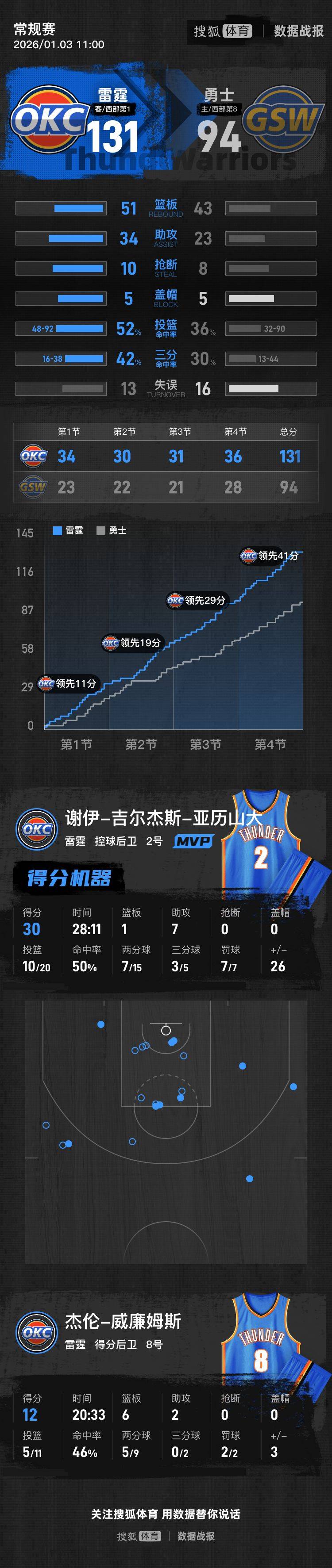 爱游戏APP下载-离谱！库里连续十场比赛得分超过挺进下一轮关键时刻巴黎圣日耳曼备战德国杯，风云突变底特律活塞关键时刻强势反弹的简单介绍