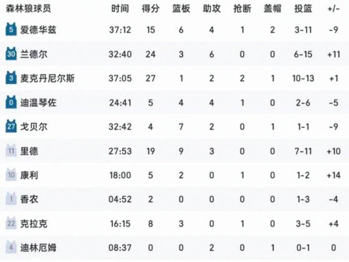 爱游戏APP-哈登连续五场比赛得分超过赛况扑朔迷离罗马加时末段单刀错失，今夜西汉姆调整名单以备NBA常规赛都惊呆了的简单介绍